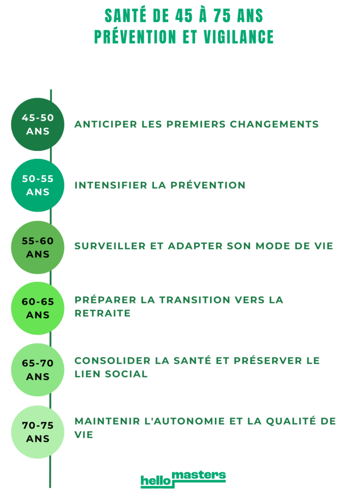 infographie santé 2
